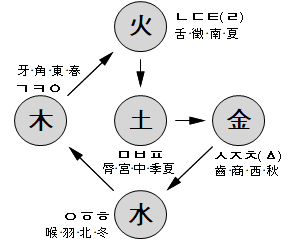 cd1295c7bf19b199538c98491e209a38_자음 (1).jpg